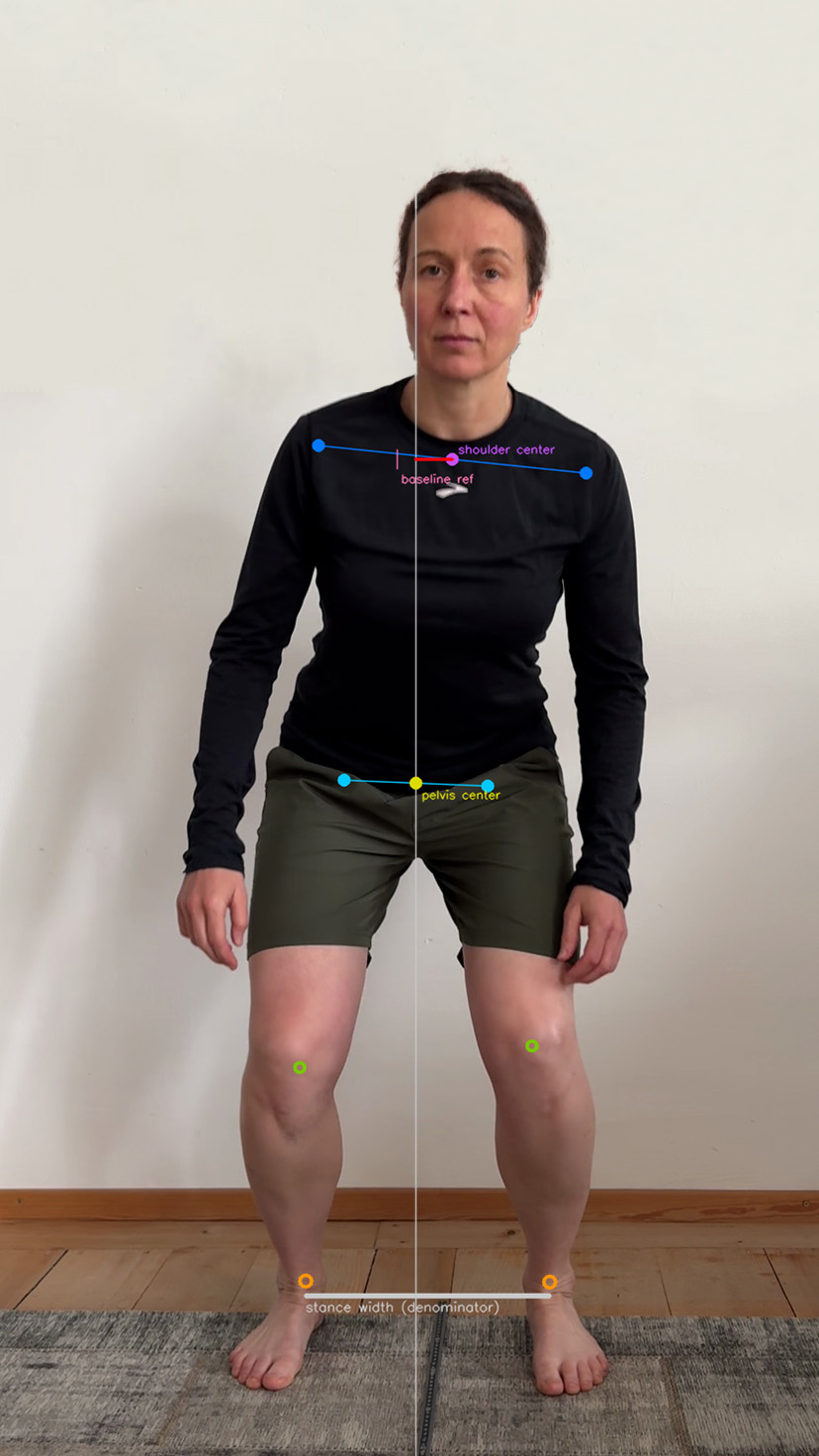 Frontal squat development frame showing the mild left trunk-lean condition with engineering geometry over the shoulders and pelvis.