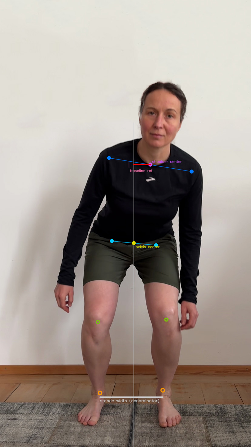 Frontal squat development frame showing the medium left trunk-lean condition with engineering geometry over the shoulders and pelvis.