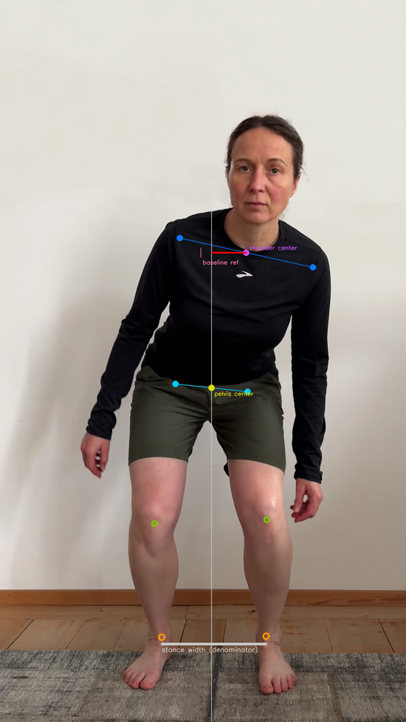 Frontal squat development frame showing the strong left trunk-lean condition with engineering geometry over the shoulders and pelvis.