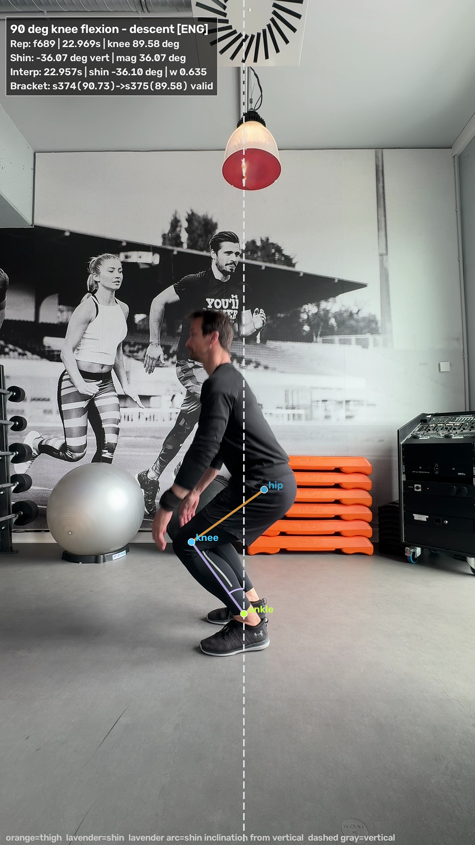Engineering view of tibia inclination at approximately 90 degrees of knee flexion during squat descent, showing landmarks, geometric construction, interpolation data and the shin angle relative to vertical.